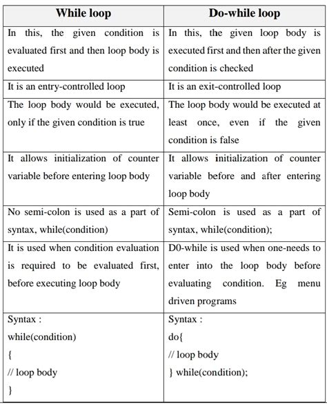 轉倒意思|【whats the difference between :掉轉，倒轉，反過